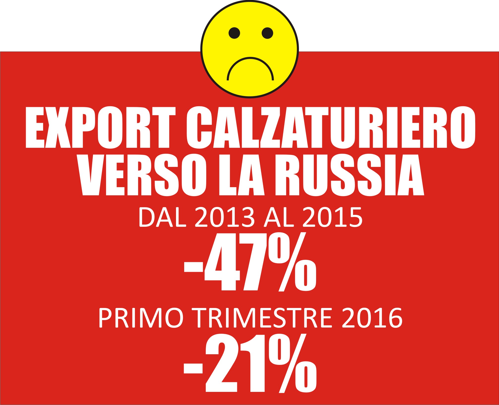 LE SANZIONI SONO CONTRO LA RUSSIA O CONTRO LE MARCHE?